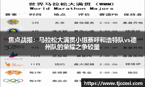 焦点战报：马拉松大满贯小组赛呼和浩特队vs德州队的荣耀之争较量